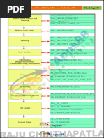 Cloud O2C - Oracle Cloud Order To Cash O2C Cycle Process With Technical