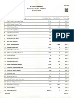 Puttalam Distrist Postal Votes