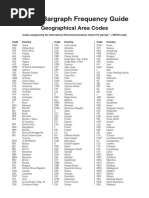 Geographical Area Codes 2020