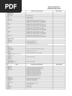 Table of Compliance Tower Luwuk