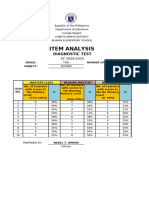 Item Analysis Form