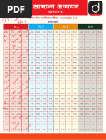 UPSC 2021 CSAT Answer Key