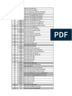 Scada Additional Signals