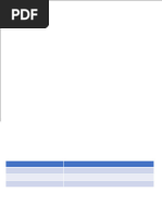 Module 6 Cybersecurity Principles, Practices, and Processes