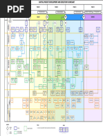 Oil and Gas Major Projects Development and Execution Flowchart