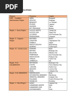 Regions of The Philippines