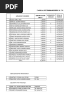 Planilla de Trabajadores de La Empresa Los Heraldos SRL