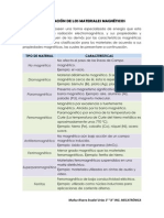 Clasificación de Los Materiales Magnéticos