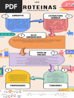 Infografía Estrategia de Marketing Ilustrada Colorida Beige