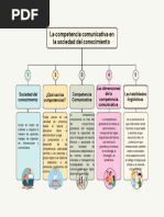 La Competencia Comunicativa en La Sociedad Del Conocimiento