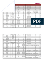 Debit Card Discount List - 5 August 2024