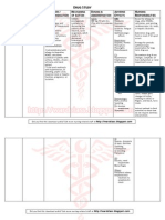 Drug Study - Ibuprofen