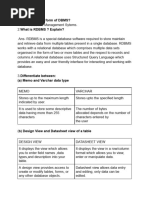 Class 10 DBMS Unsolved Questions