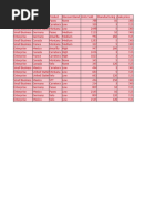 NM Assignment Excel 3