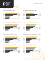 BoA Annual Report 2022 - 23-7