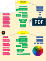 Mapa Conceptual Gestión Del Color. GA5-291301083-AA4-EV01 Pamela Gil