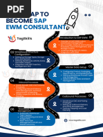 Sap Ewm Roadmap