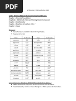 AP Chemistry Mid Year Review 2022