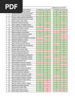 Calificaciones Por Semestre