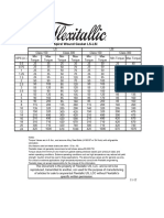 Torque Chart - LS LSI 150 300 - 11 30 2017