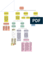 Architectural Styles Map