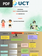 Tesis - Mapa HIPÓTESIS