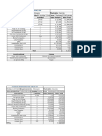 Lineas Productivas Por Cultivo