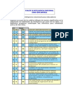 200702252035070.test de Inteligencia Emocional para Profesores