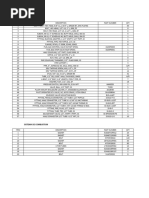 Missing Part List