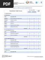 SBSECE Curriculum-Components