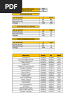 Distribucion Asignacion Naranja - Febrero 2023 - Ejecutivos