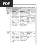 Syllabus Notes