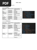 Module3 1-Indexes