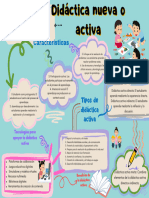 Esquema Creativo de Didacticas