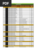 All India Price List