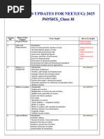 Updated Syllabus For NEET-2025 Physics