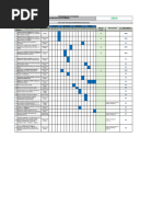 Carta Gantt Implementación Cultura SSO