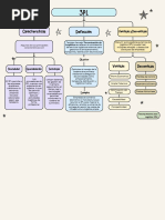 3PL Mapa Conseptual