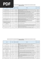 Relacion de Proyectos de Inversion Priorizados Por El Congreso de La Republica