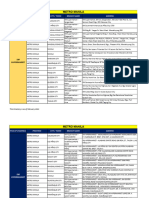 SM Markets Directory