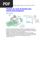 Medidor de Vazão Magnetico