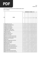 Analisis Item Pentaksiran 1 Tingkatan 2 2023