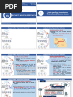 Chapter5 - Remote Access Services