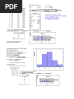 Sample Excel Histograms