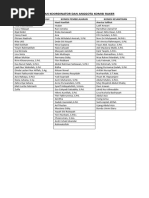 Susunan Koordinator Dan Anggota Komisi Raker