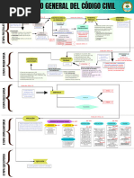 Proceso de Conocimiento