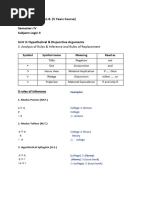 Logic II - Analysis of Rules & Inference and Rules of Replacement