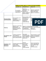 Speaking Skills Rubric