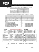 CH01-Cash Flows & Income Measurement