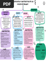 Mapa Mental Clasificacion y Caracteristicas